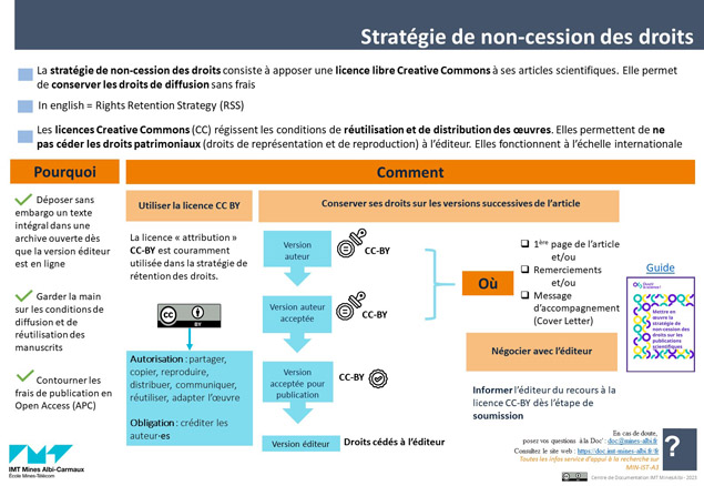 https://www.ouvrirlascience.fr/wp-content/uploads/2023/02/Guide_non_cession_des_droits_web.pdf